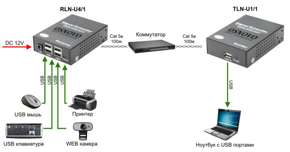 TLN-U1/1+RLN-U4/1