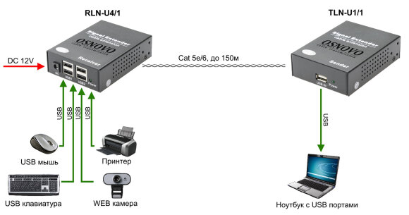 TLN-U1/1+RLN-U4/1