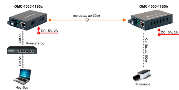 OMC-1000-11S5a