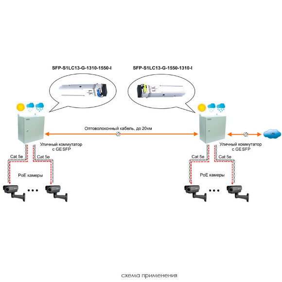 SFP-S1LC13-G-1310-1550-I