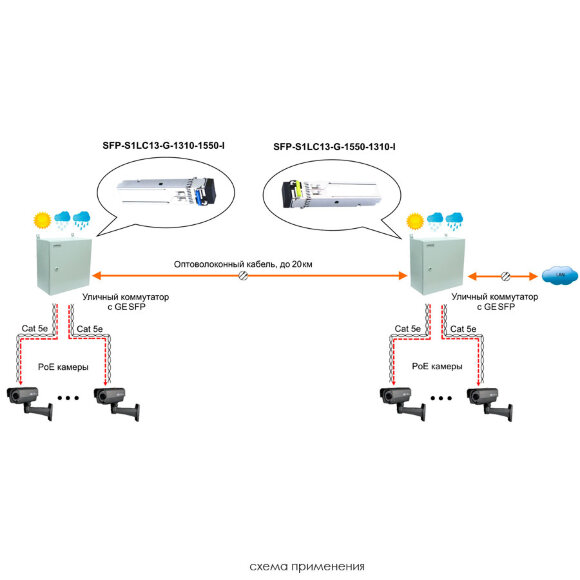SFP-S1LC13-G-1550-1310-I
